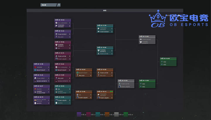 DOTA 2 TI赛事独家发售：选手交易卡牌Player Stickers限量抢购